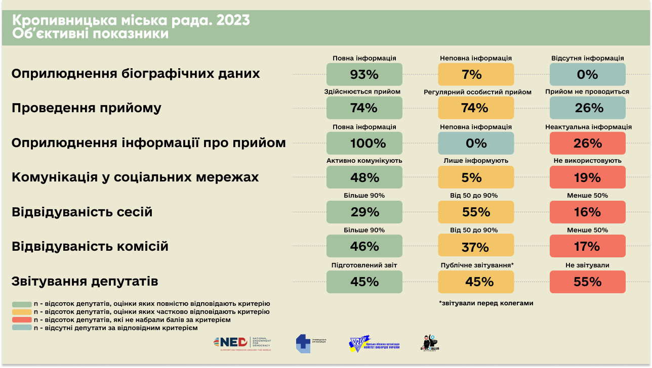_Обʼєктивні_показники_1