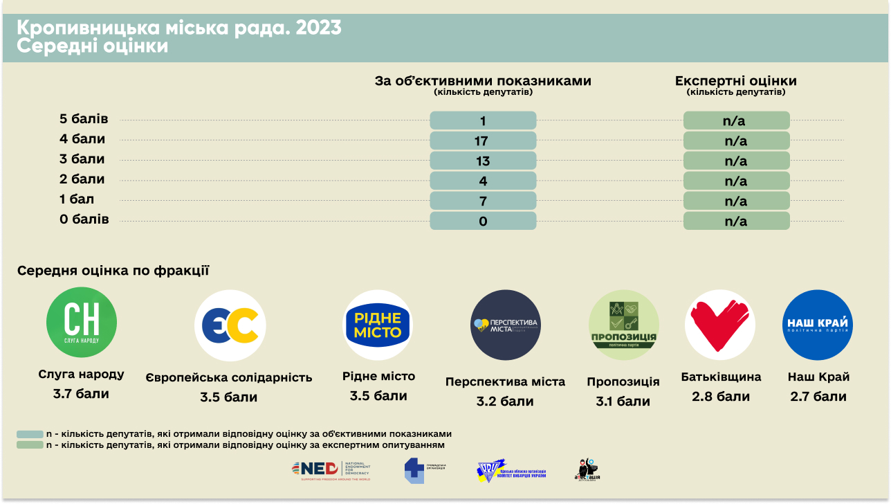 file- Середні оцінки
