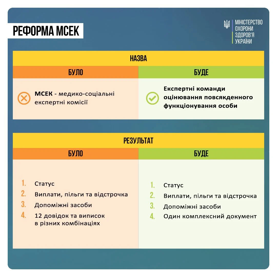Інфографіка