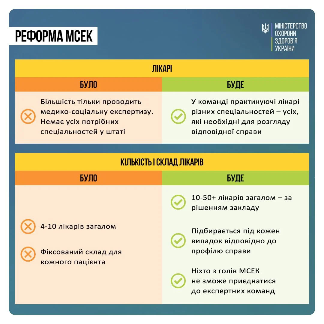 Інфографіка