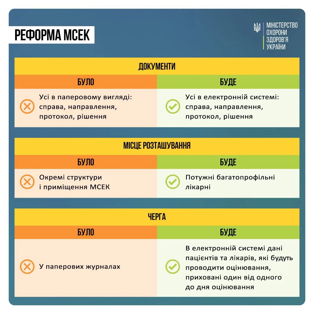 Інфографіка