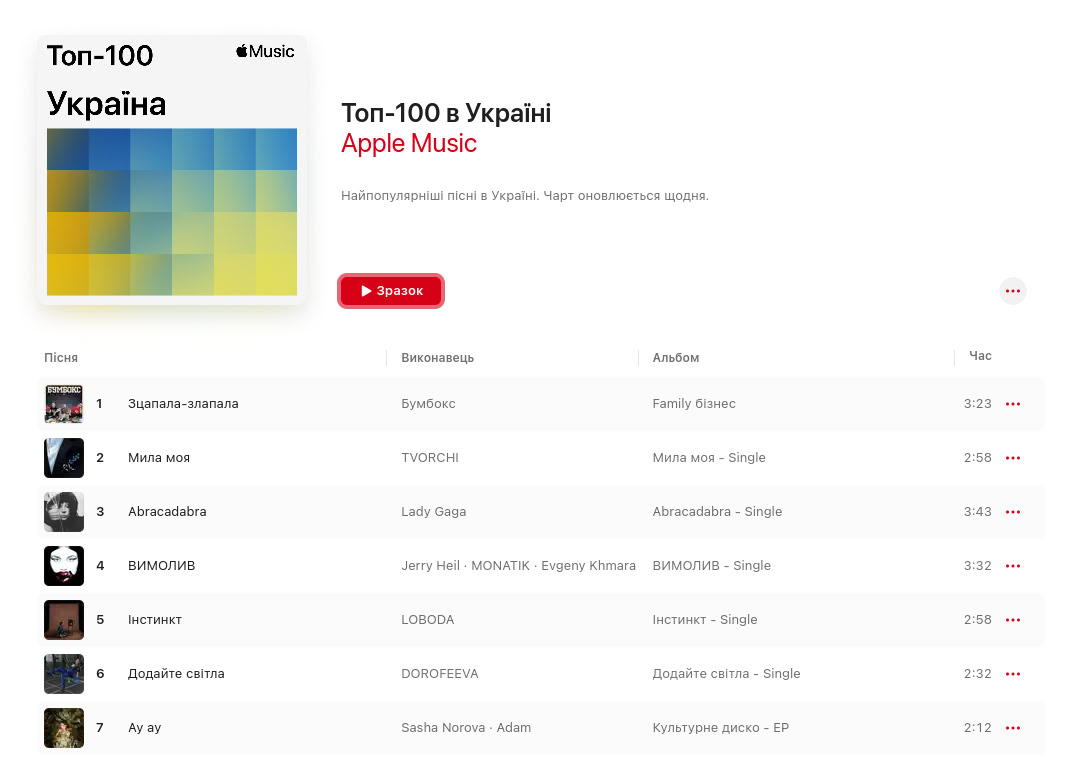 Топ-100 Apple Music