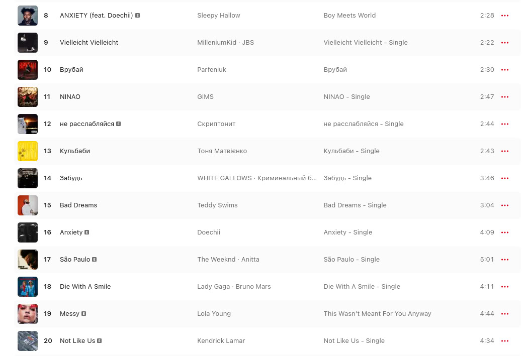 Топ-100 Apple Music