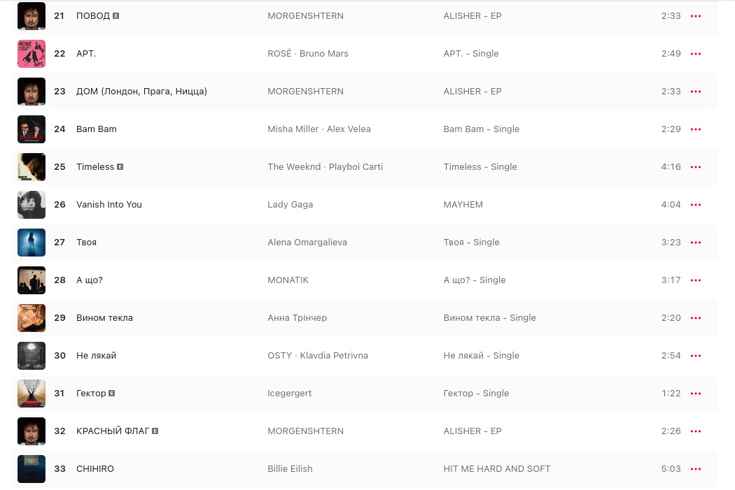 Топ-100 Apple Music