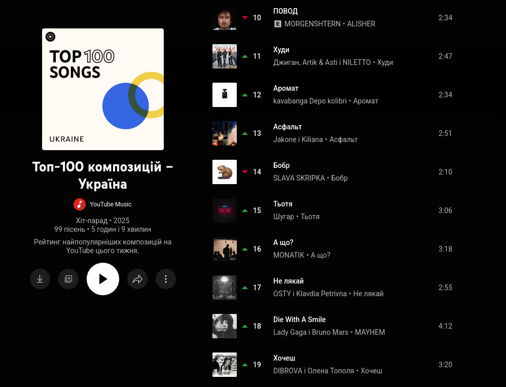 Топ-100 YouTube Music