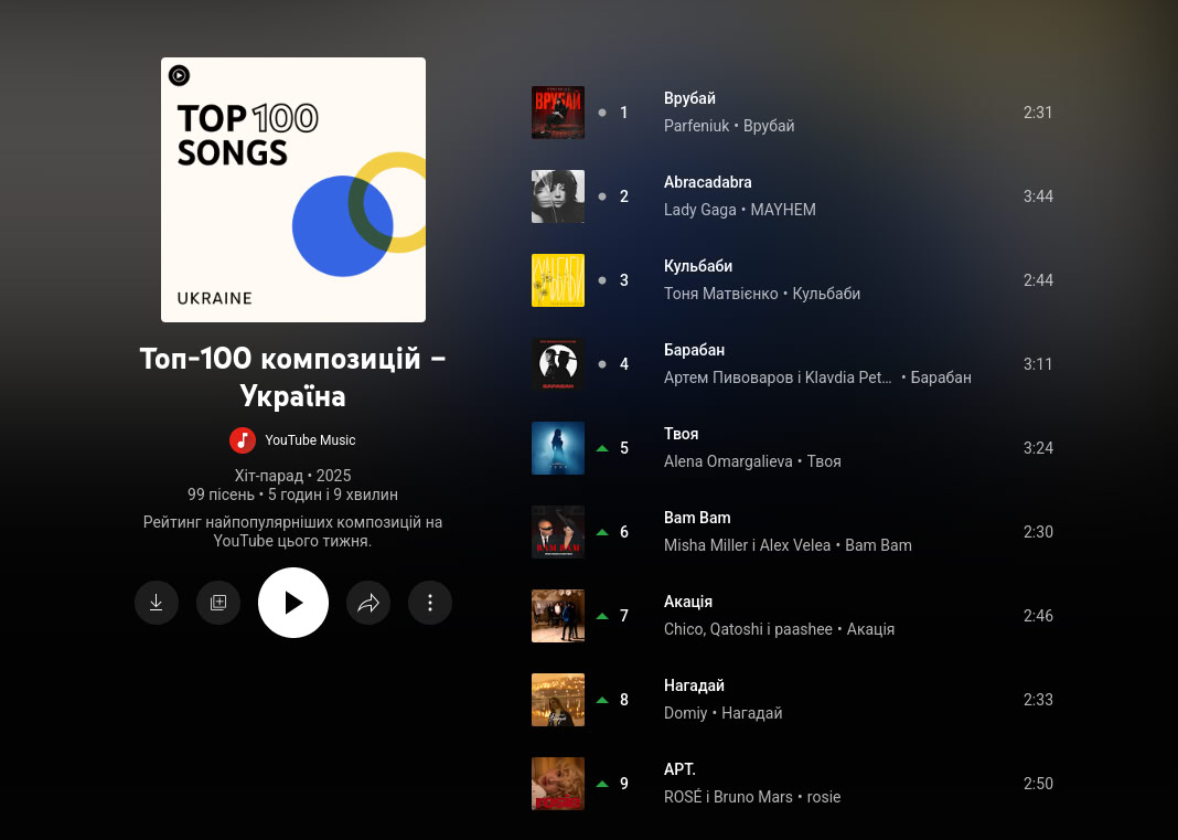 Топ-100 YouTube Music