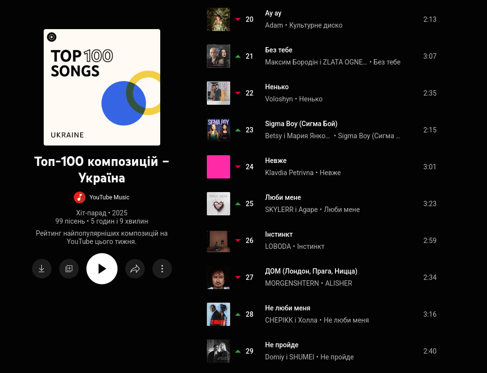 Топ-100 YouTube Music