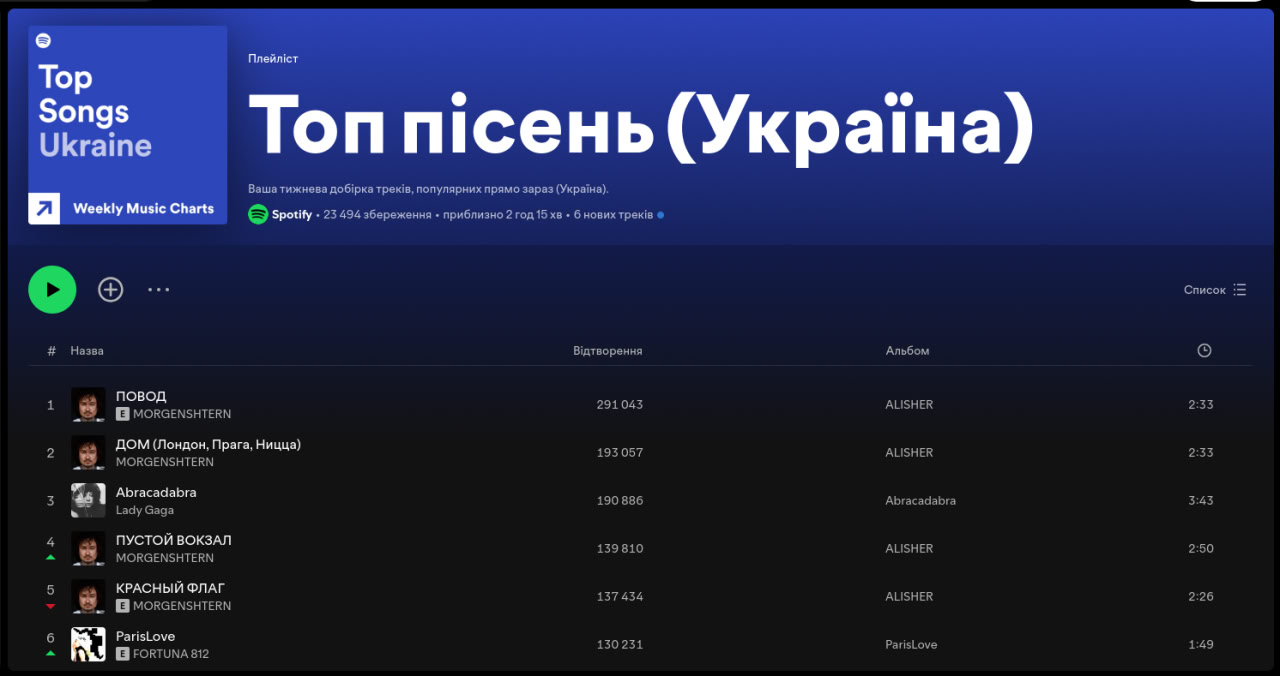 Топ-100 Spotify