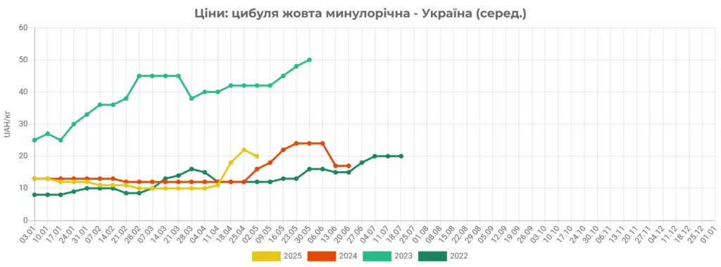 cybulja_ciny-1024x379