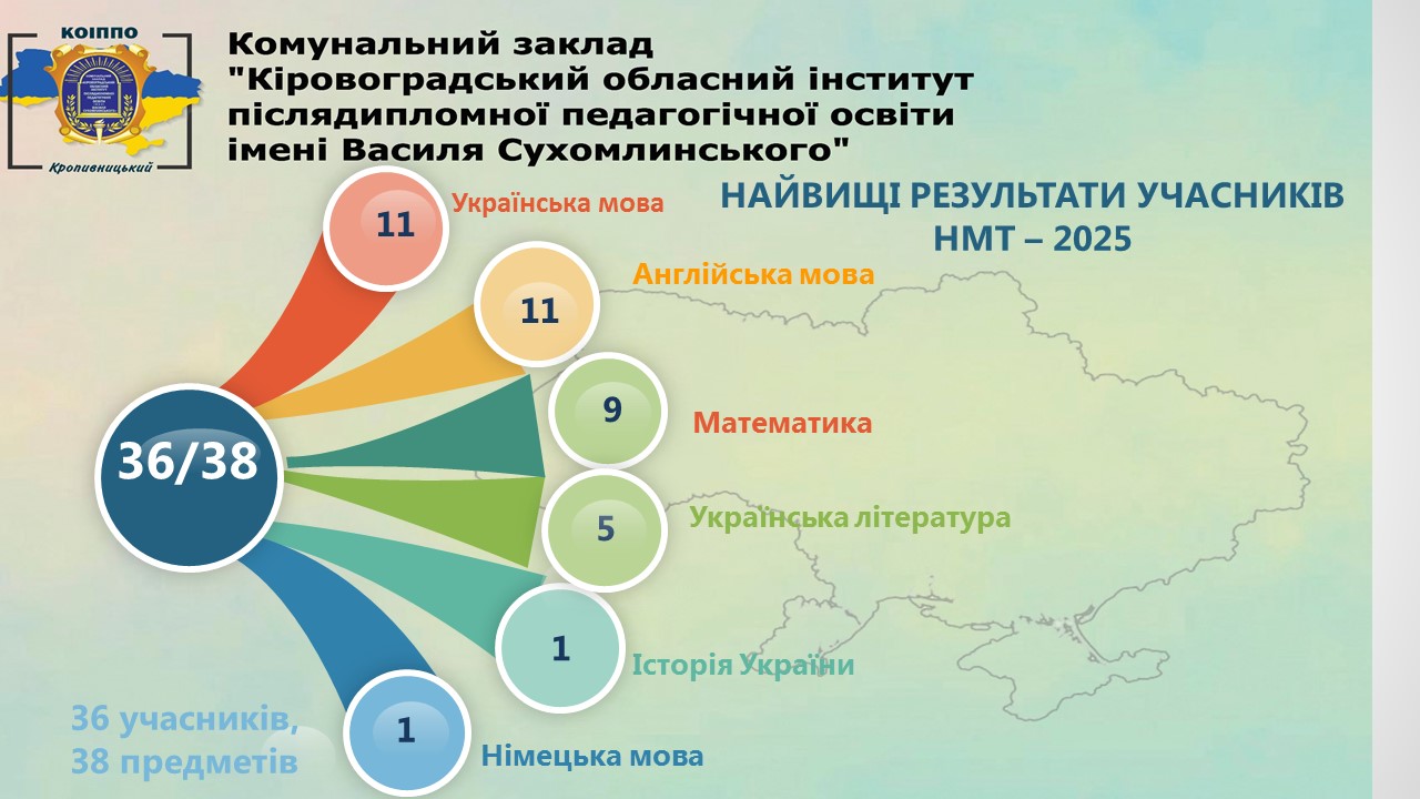 На Кіровоградщині 36 учасників НМТ отримали 200 балів