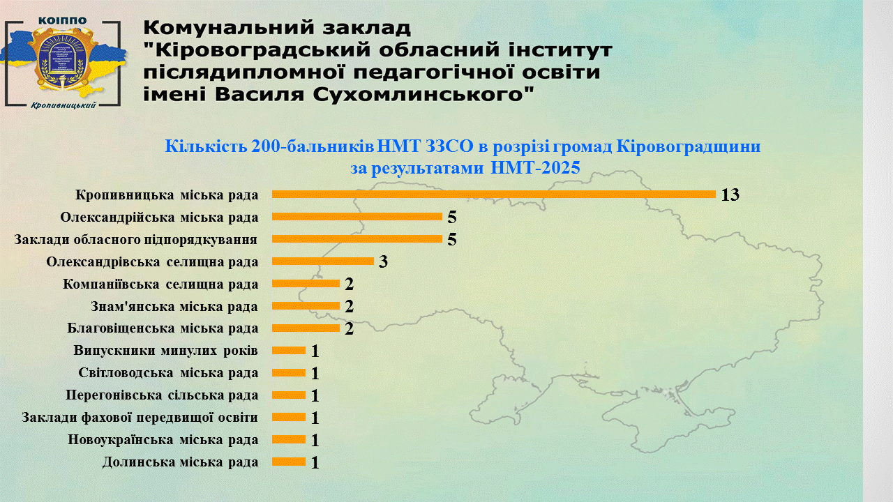 На Кіровоградщині 36 учасників НМТ отримали 200 балів