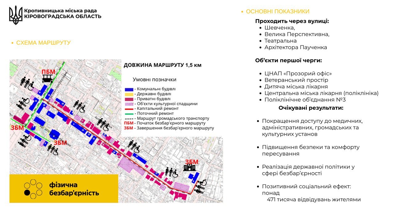 У Кропивницькому розпочалася реалізація проєкту «Безбар’єрний маршрут»
