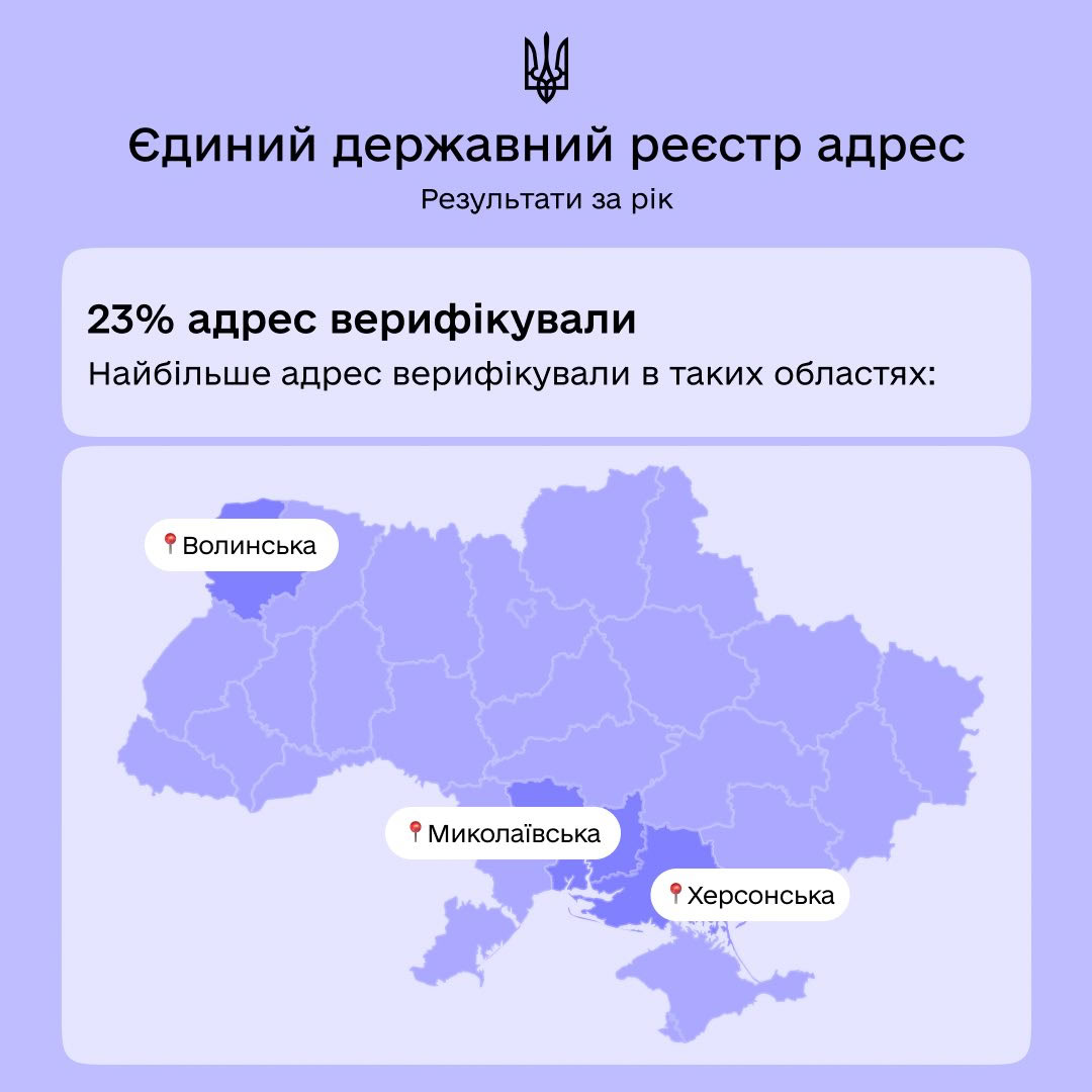 Кіровоградщина серед лідерів із впровадження Єдиного державного реєстру адрес