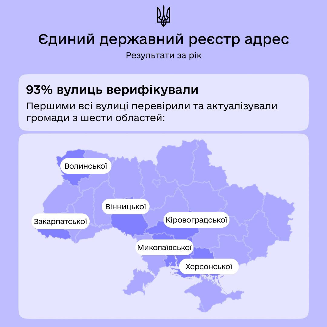 Кіровоградщина серед лідерів із впровадження Єдиного державного реєстру адрес