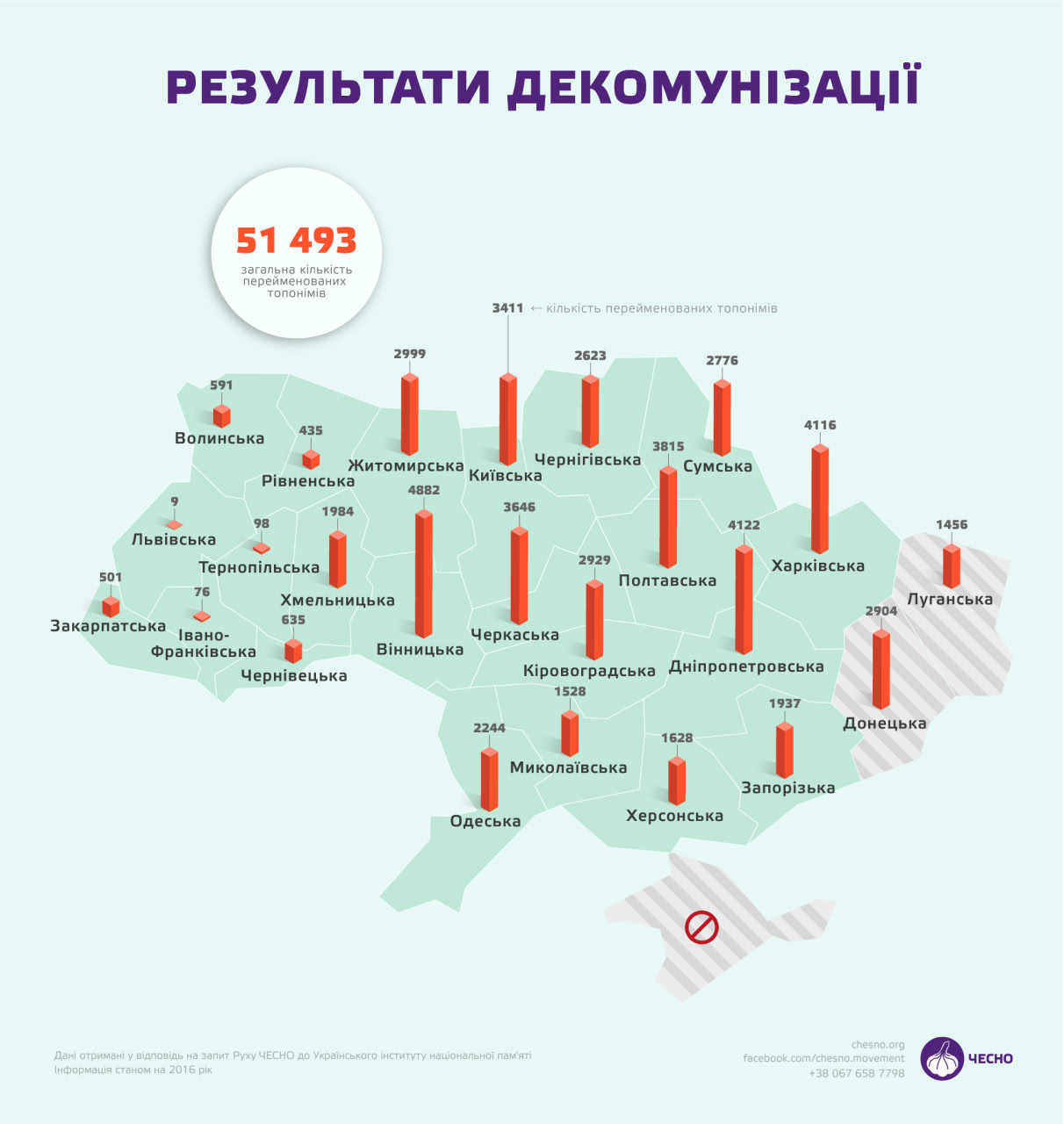 Понад тисячу топонімів перейменували на Кіровоградщині в межах деколонізації 