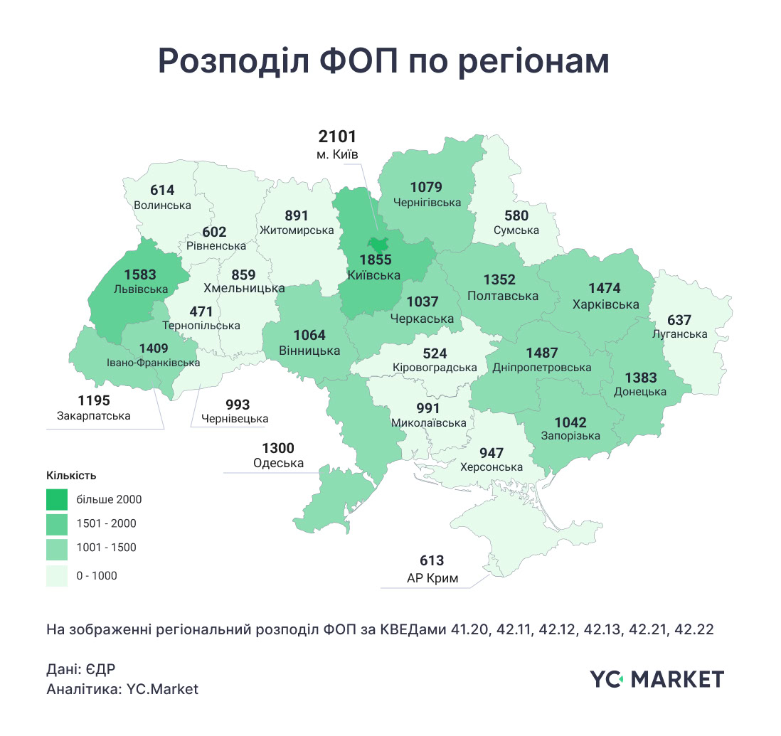 Кількість ФОПів за регіонами
