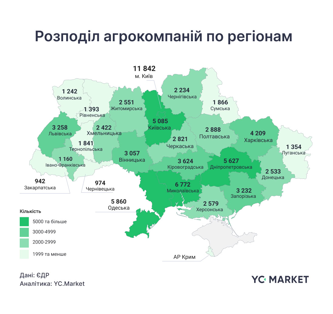 Кіровоградщина посідає 8 місце в Україні за кількістю агрокомпаній 