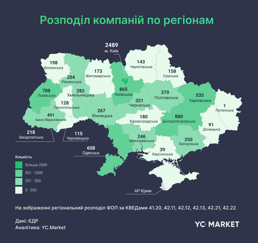 Кількість компаній за регіонами