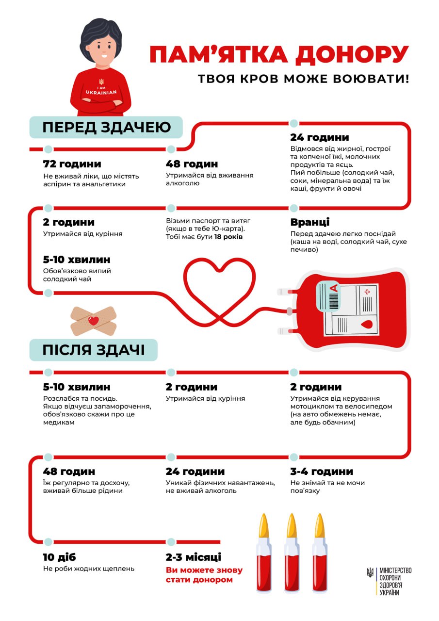 Пам'ятка донора