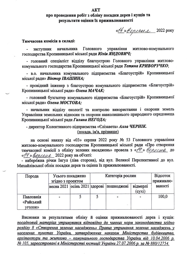 Акти обліку посадки дерев та оцінки приживлюваності