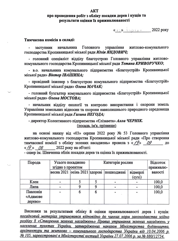 Акти обліку посадки дерев та оцінки приживлюваності