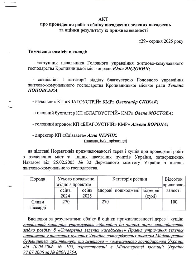 Акти обліку посадки дерев та оцінки приживлюваності