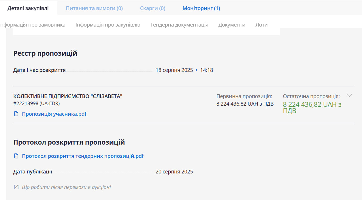 Тендери, на які подавали пропозицію тільки КП "Єлізавета"