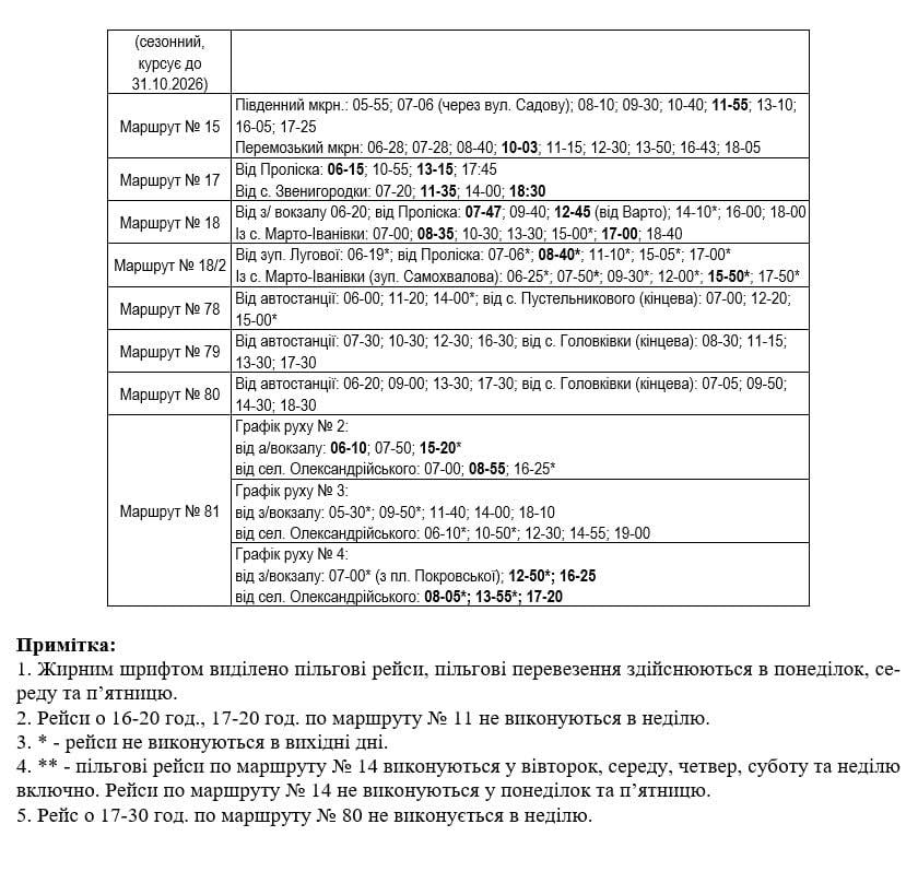Розклад руху автобусів в Олександрії