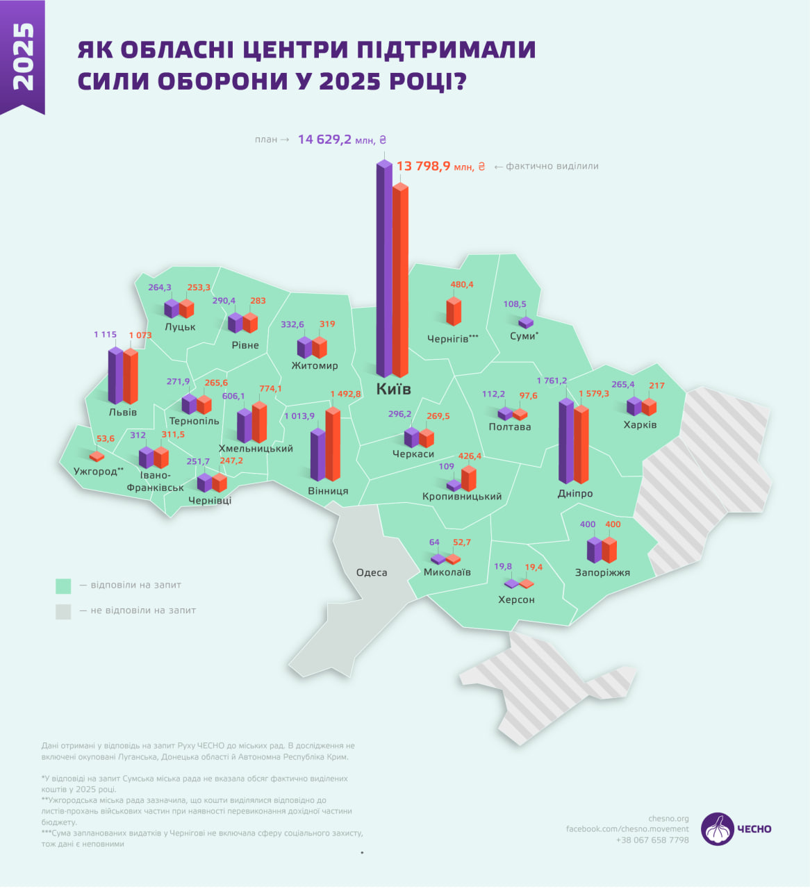 Картосхема з інформацією про виділення грошей на військові потреби