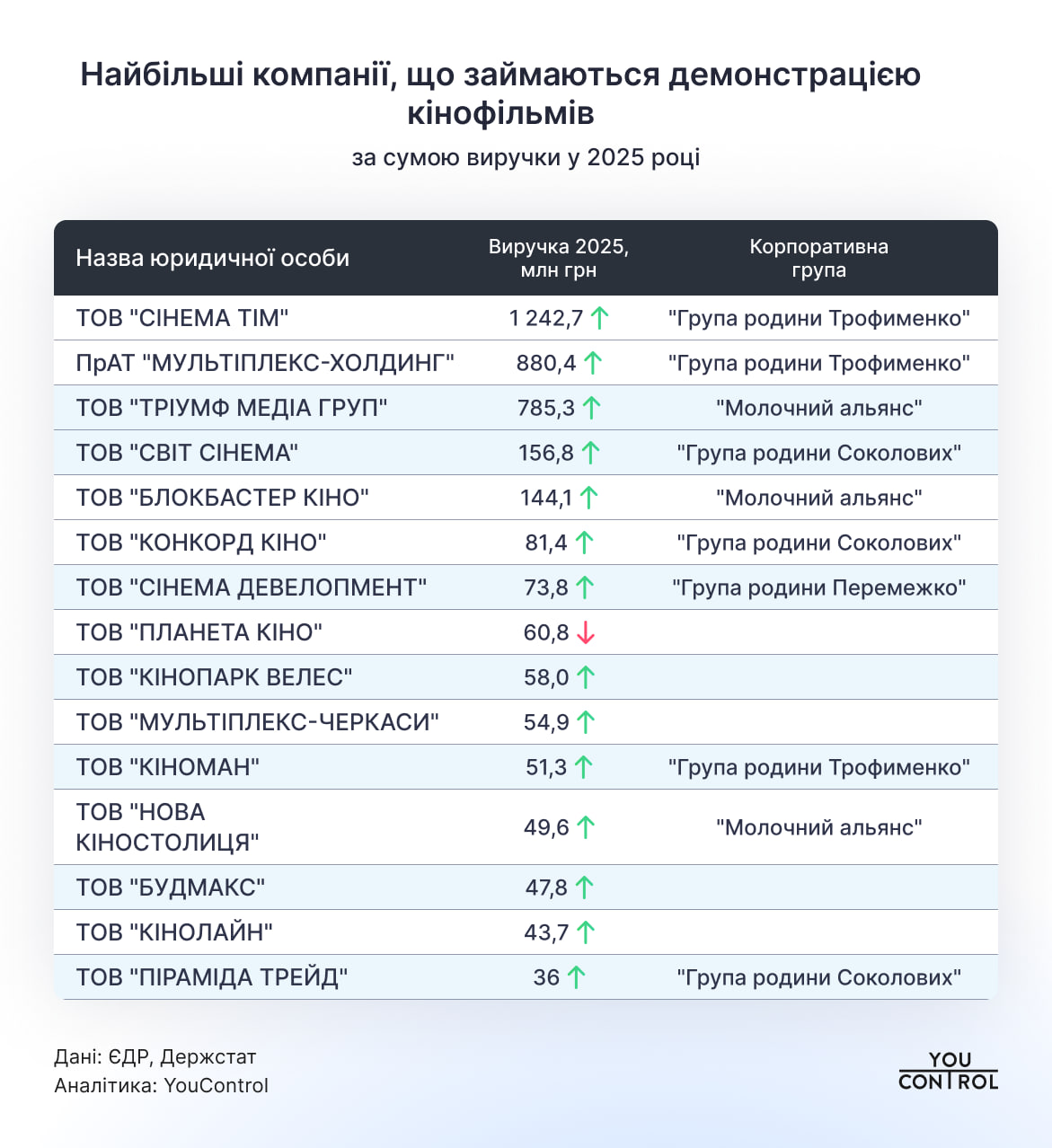 Топ юросіб за доходами