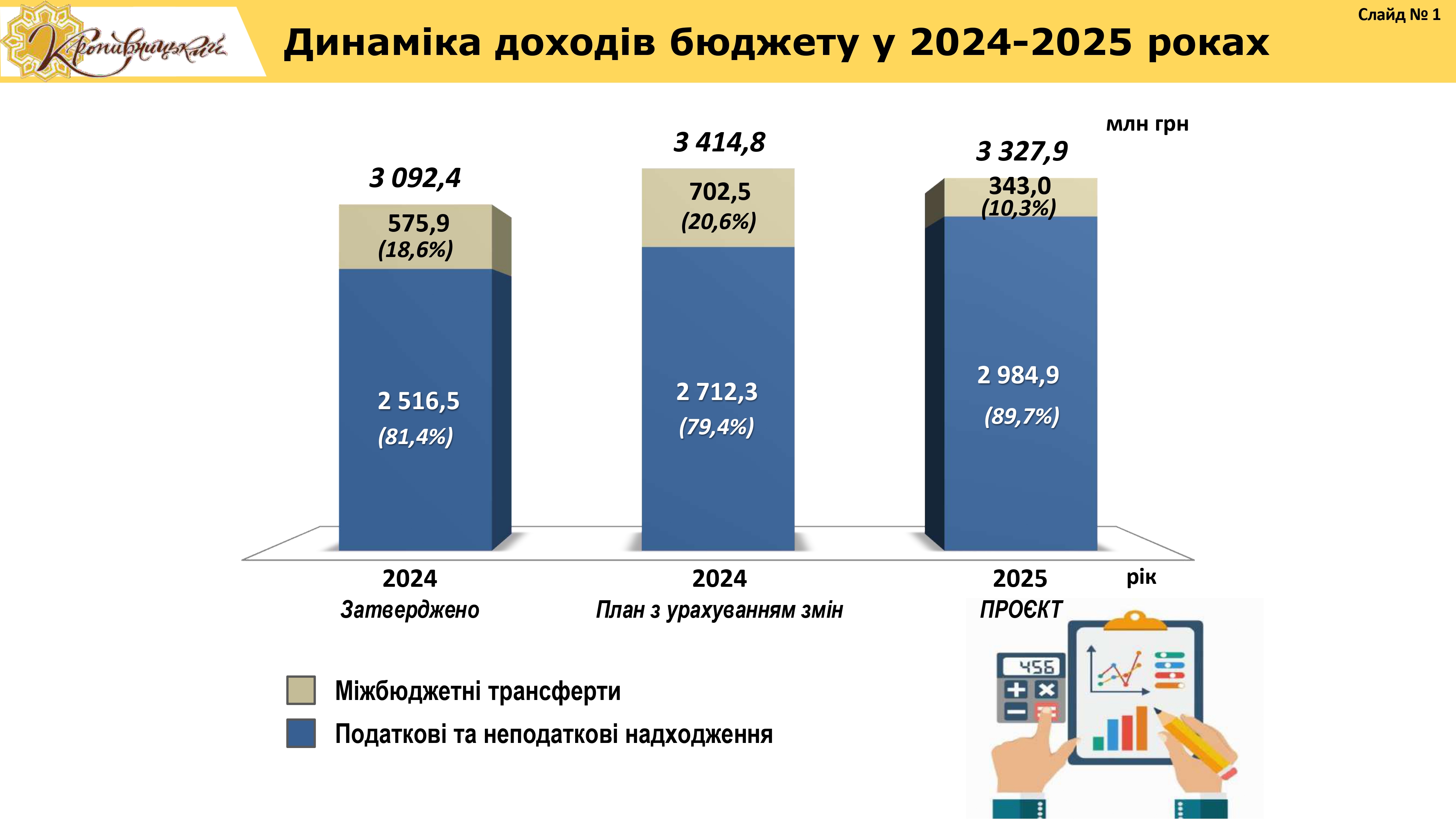 prezent-budzhet_2025-2_page-0001