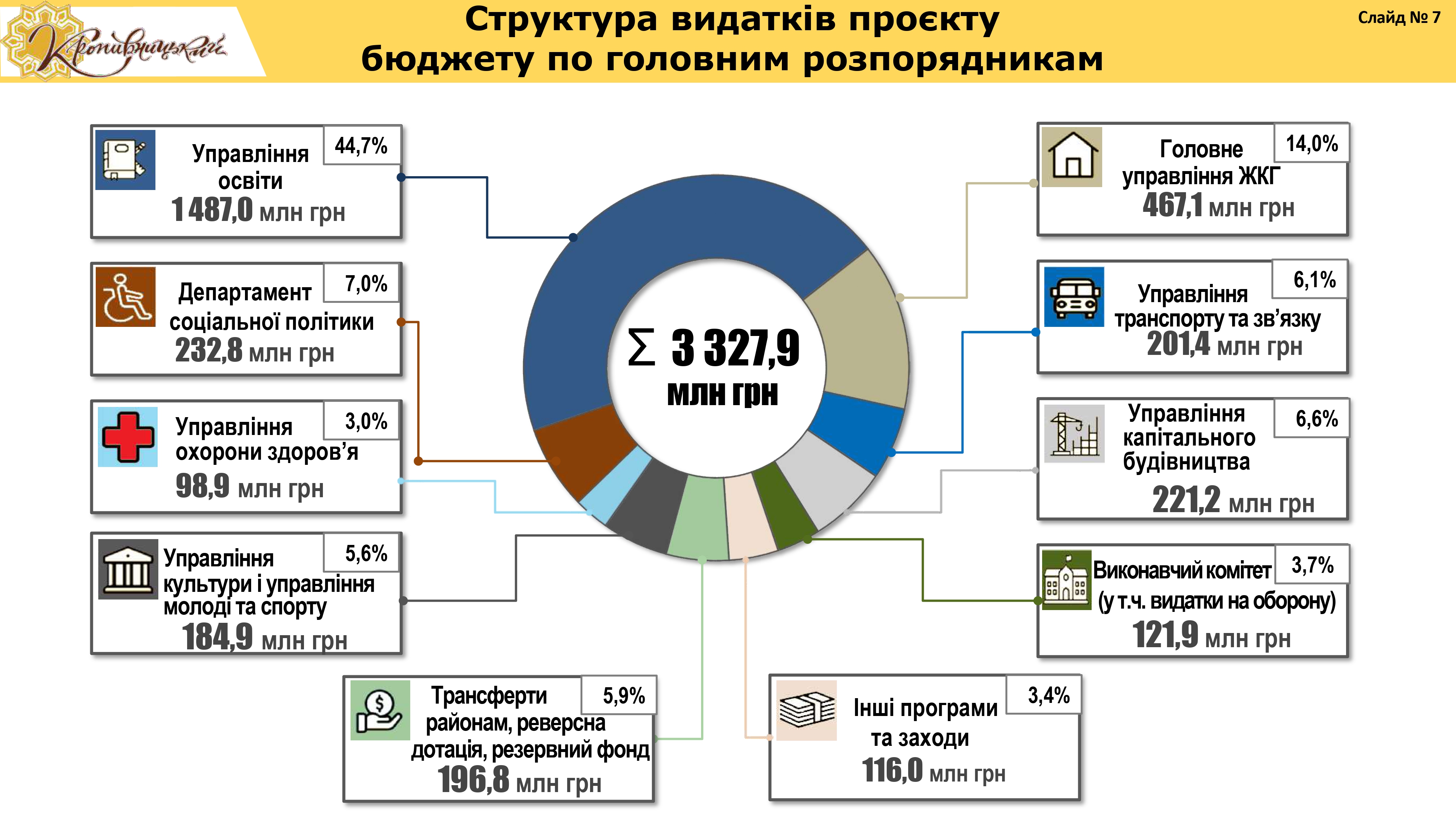 prezent-budzhet_2025-8_page-0001