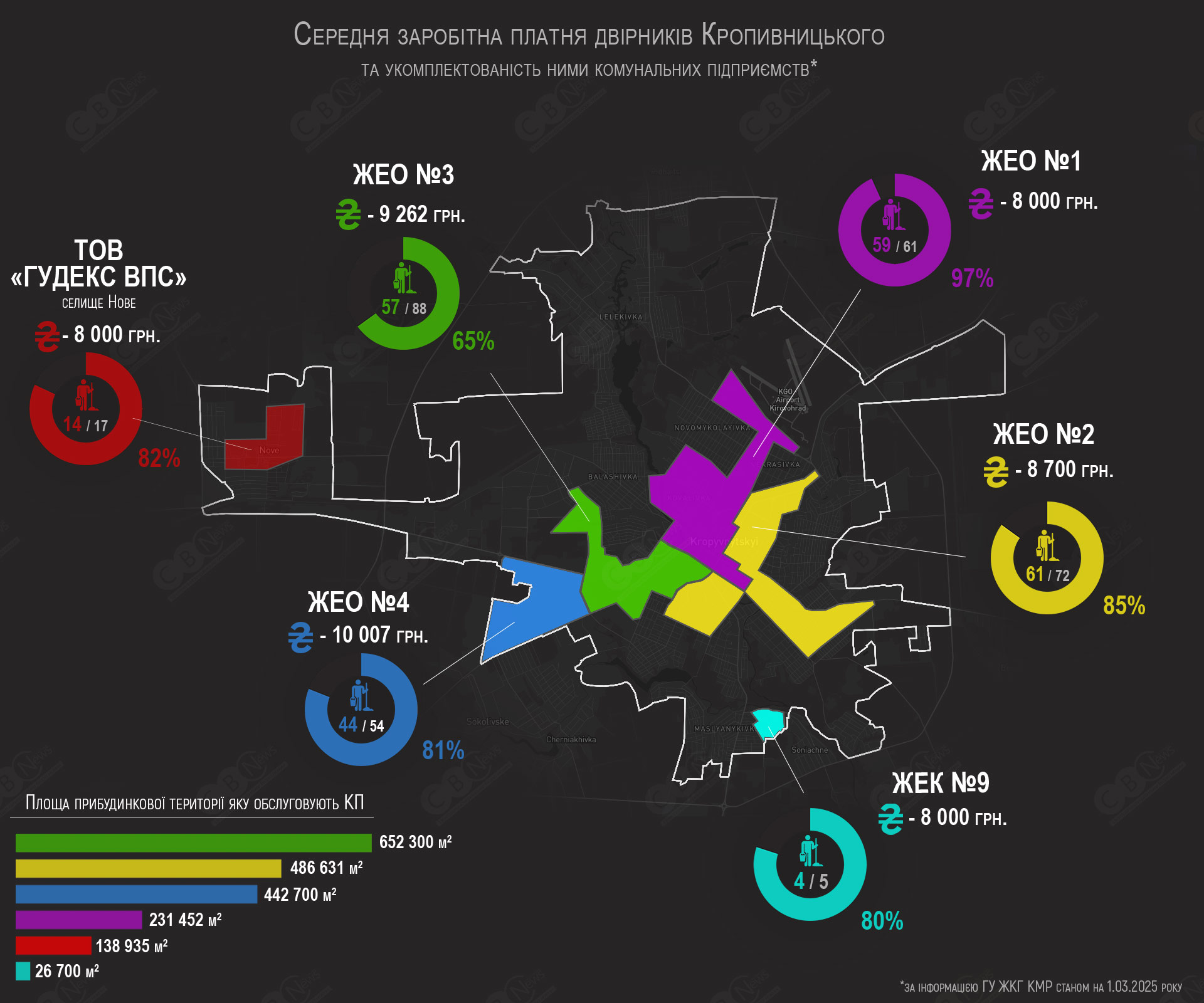 ЖЕО Кропивницький