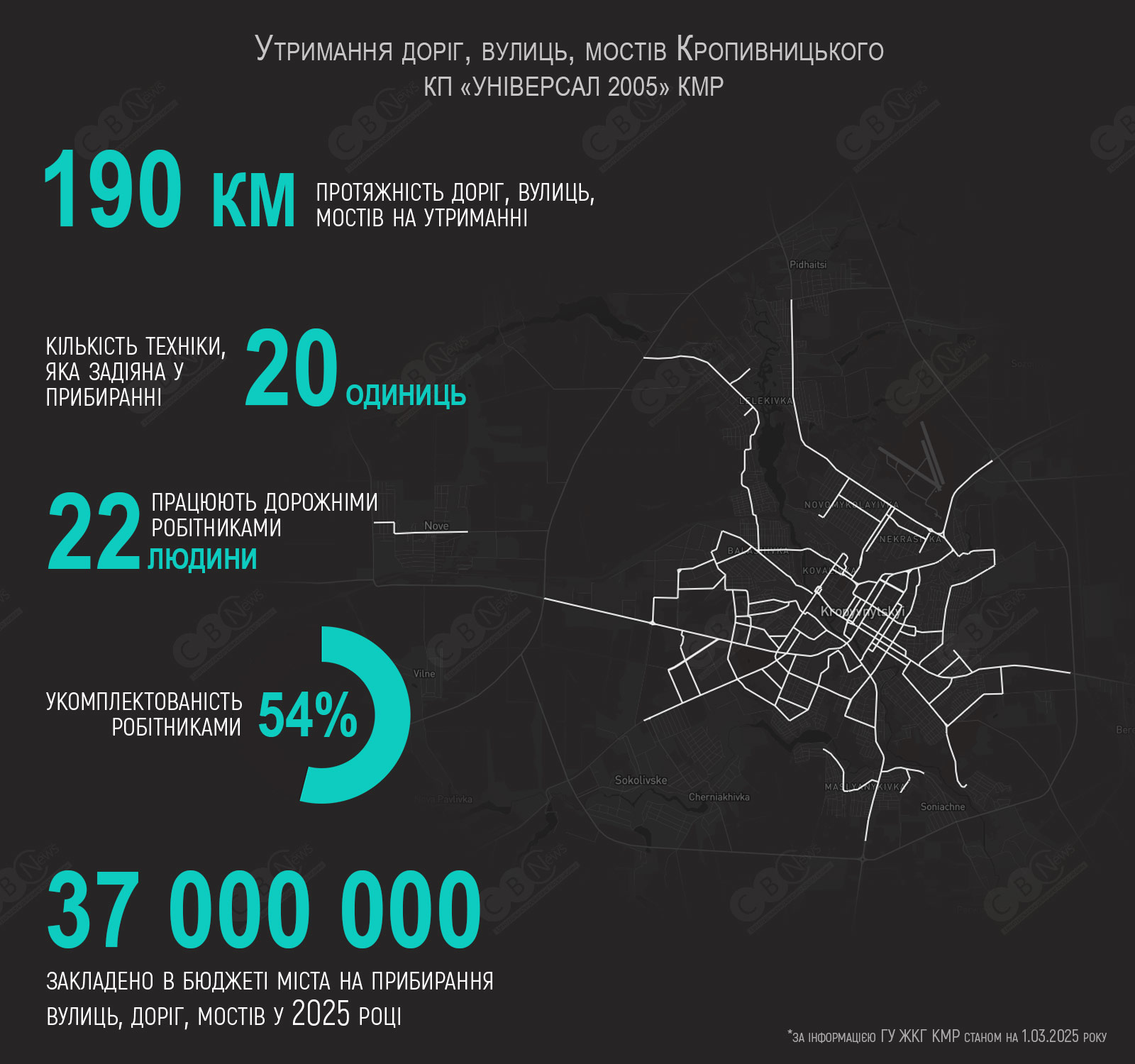 Утримання доріг Кропивницького (інфографіка)