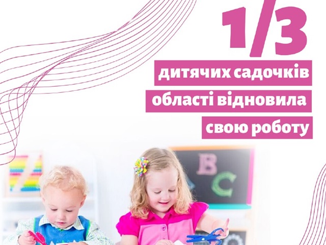 іфв